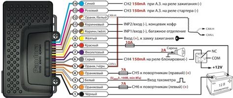 Выбор сигнализации с автозапуском Шерхан