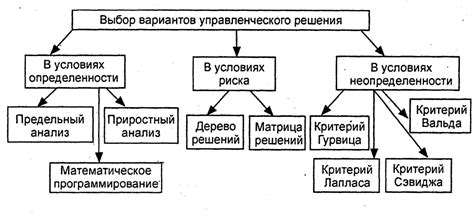 Выбор стандарта: сравнение альтернатив с ГОСТ 6993-79