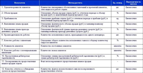 Выбор стандарта в зависимости от цели и области применения