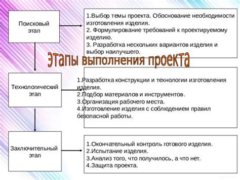 Выбор темы и материалов для рисунка