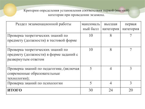 Выбор учителя: какой класс, требования и критерии