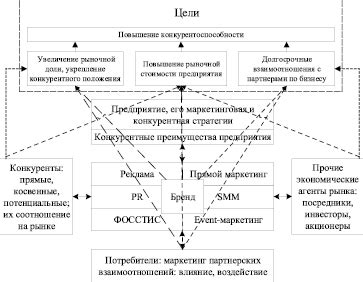 Вывод: роль операционных вопросов в успехе и конкурентоспособности бизнеса