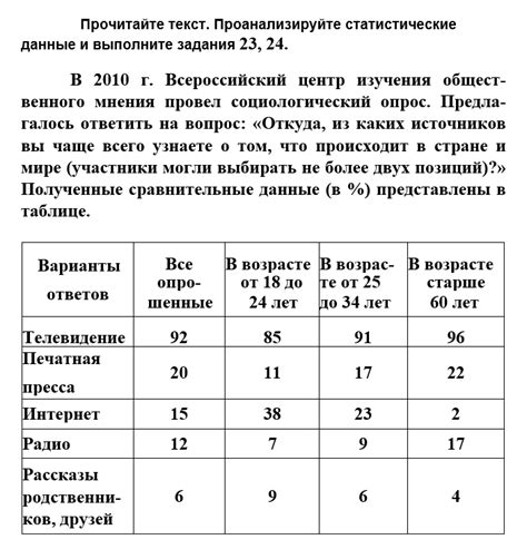 Выводы, которые можно сделать