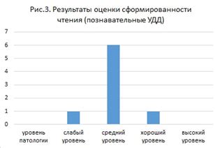 Выводы: важность определения и улучшения среднего уровня адаптации