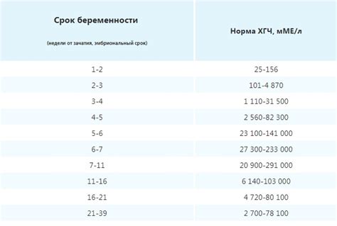 Выводы и рекомендации по использованию ХГЧ 260