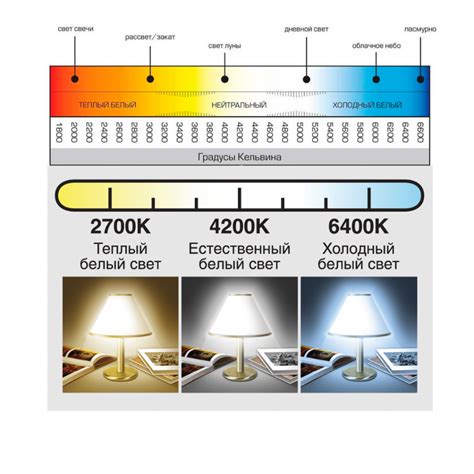 Выводы и рекомендации по использованию светодиодных ламп с различной цветовой температурой