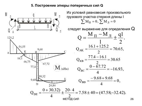 Выводы и рекомендации по использованию статически определимых балок