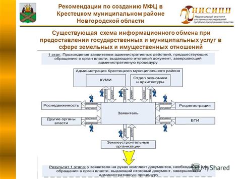 Выводы и рекомендации по развитию имущественных отношений