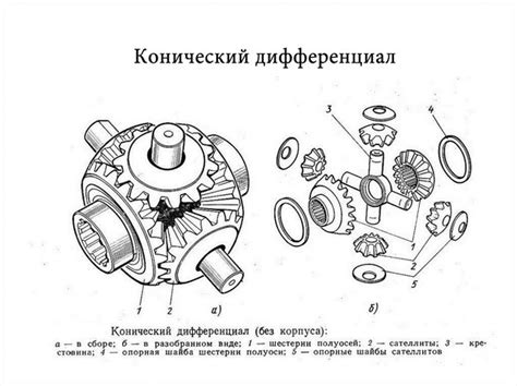 Выводы о блокировке центрального дифференциала