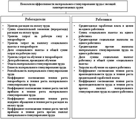 Выводы о важности материального труда в экономике