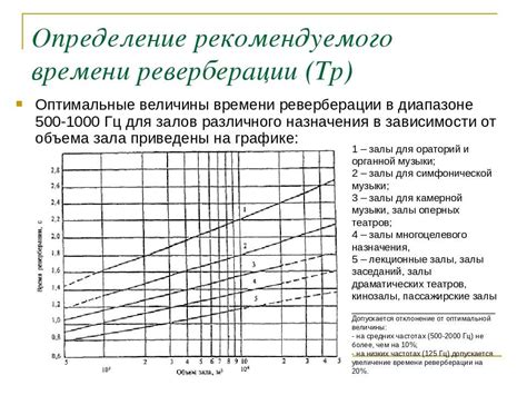 Выводы о важности рекомендуемого времени