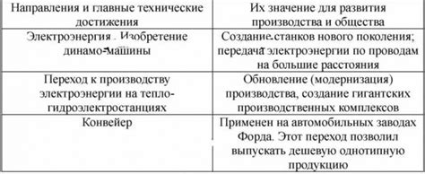 Выводы о значении кумулятивного элемента