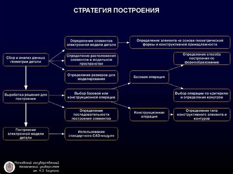 Выводы о значимости изолированных упражнений