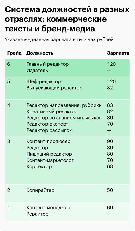 Выводы о медианном доходе и его роли в обществе