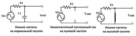 Выводы о фильтре низких частот