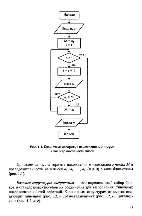 Выводы по значению выражения