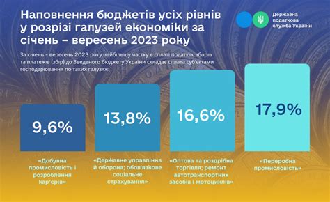 Выводы по милитаризованному бюджету