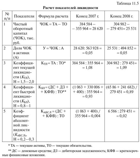 Вывод активов и его значение