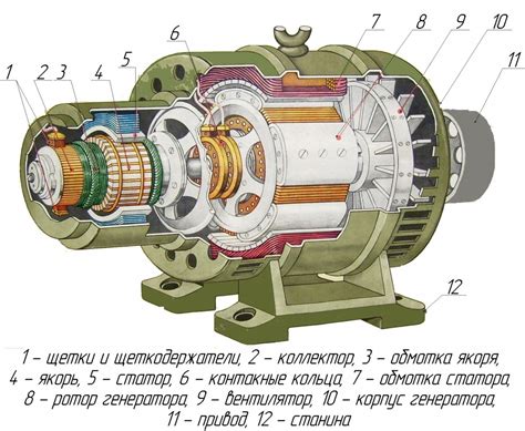 Вывод генератора: суть и назначение