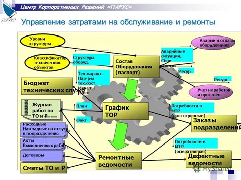 Выгода от применения наработок и решений других разработчиков