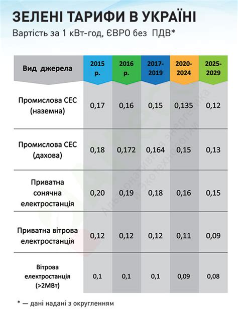 Выгода от продажи с наценкой