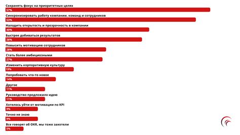 Выгоды для работодателей от внедрения промежуточной смены