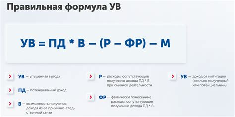 Выгоды от полного контроля