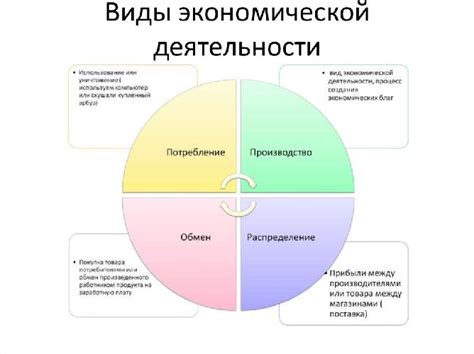 Выделение чистых видов экономической деятельности