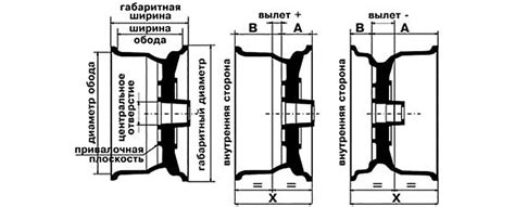 Вылет дисков: влияние на автомобиль