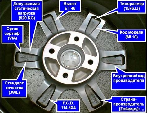 Вылет литых дисков: определение и значение