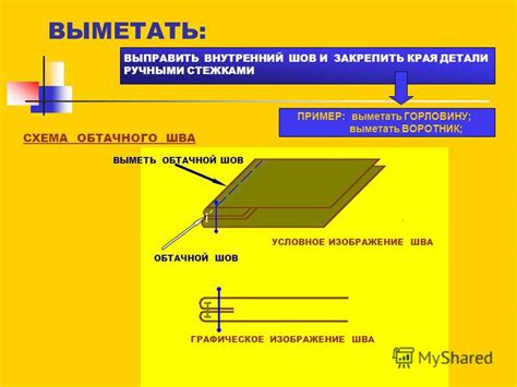 Выметать края: смысл и важность