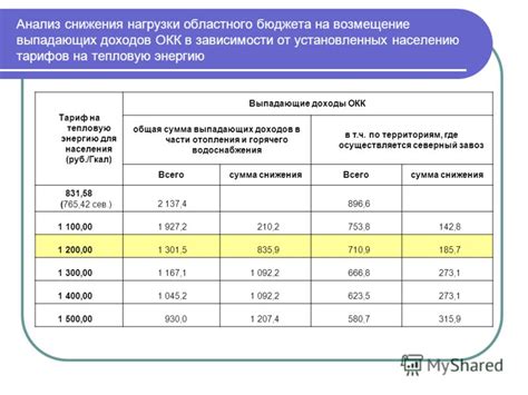 Выпадающие доходы бюджета: анализ и влияние на экономику