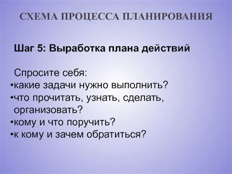 Выработка плана действий: простые приемы планирования