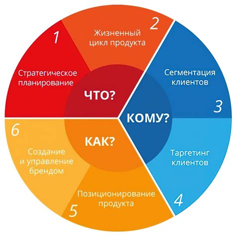 Выражение "задела нет" в бизнесе и маркетинге