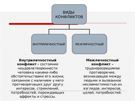 Выражение внутренних конфликтов и неудовлетворенности