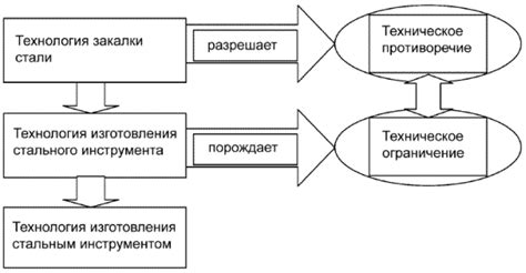 Выражение противоречия с помощью союза "хотя"