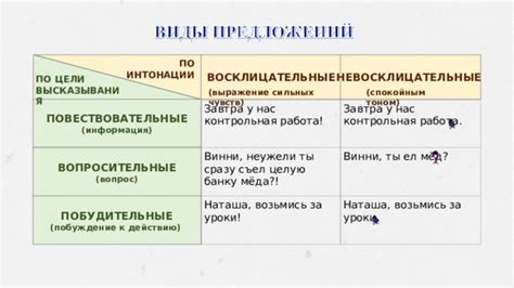 Выражение сильных чувств