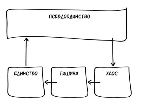 Выражение скрытых эмоций и нерешенных конфликтов