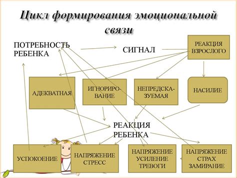 Выражение эмоциональной связи и привязанности