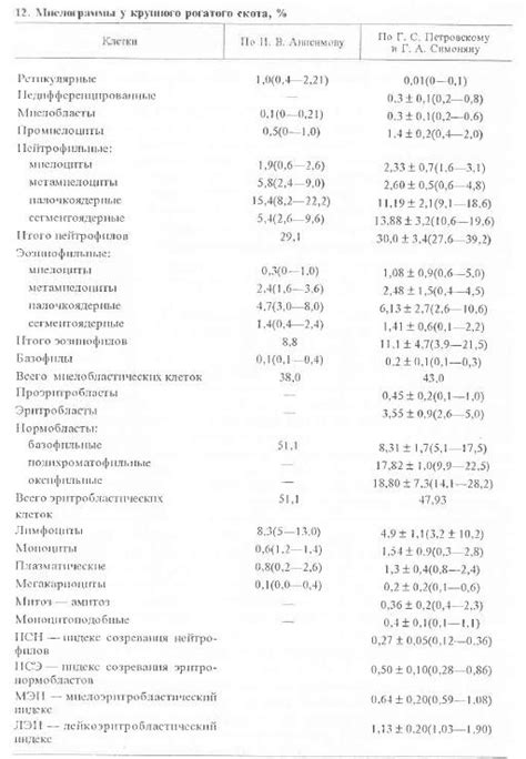 Выраженность цитограммы и ее значение