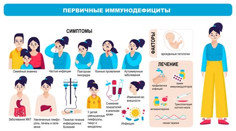 Выраженный иммунодефицит: причины и симптомы