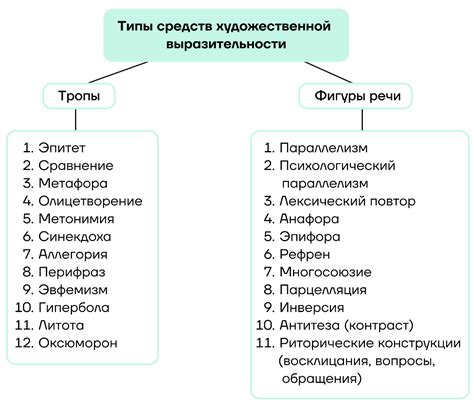 Выразительность в речи и литературе