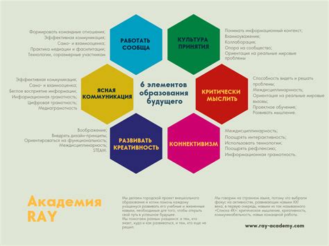 Выразительность и навыки коммуникации