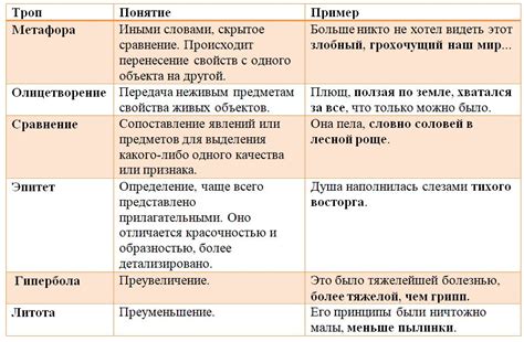 Выразительность понятия в языке