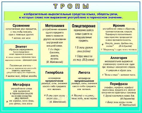 Выразительные средства гомерического смеха