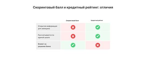 Высокая вероятность одобрения