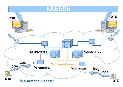 Высокая загрузка линий связи