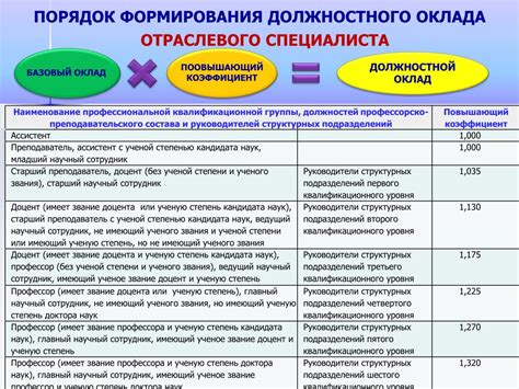 Высокая заработная плата руководителя: достоинство или бремя?