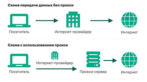 Высокая нагрузка на прокси сервер