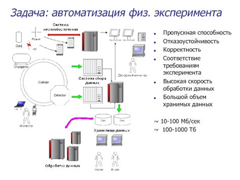 Высокая пропускная способность и отказоустойчивость